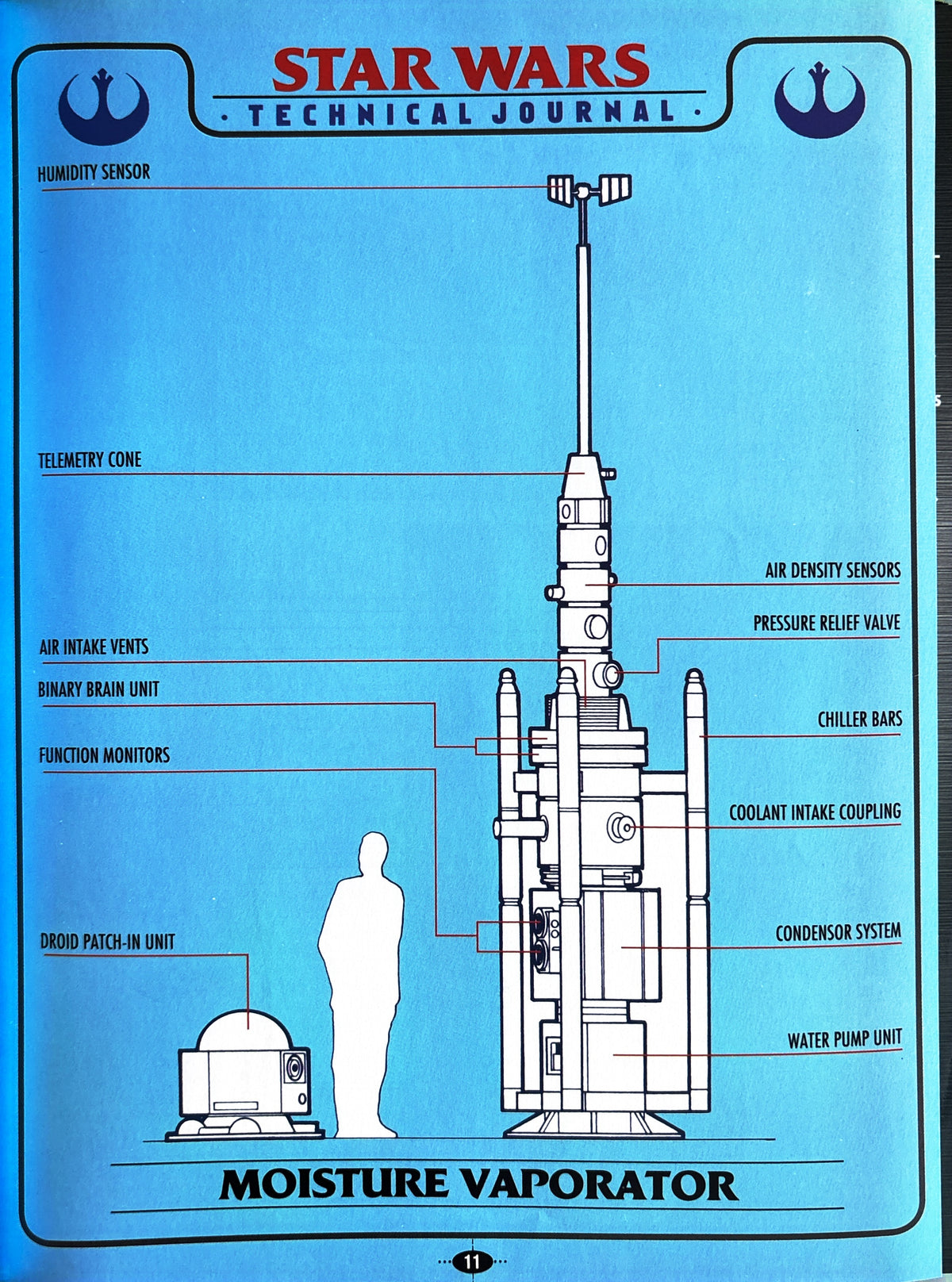 Technical Star War Journal:  Shane Johnson  First Edition  1995