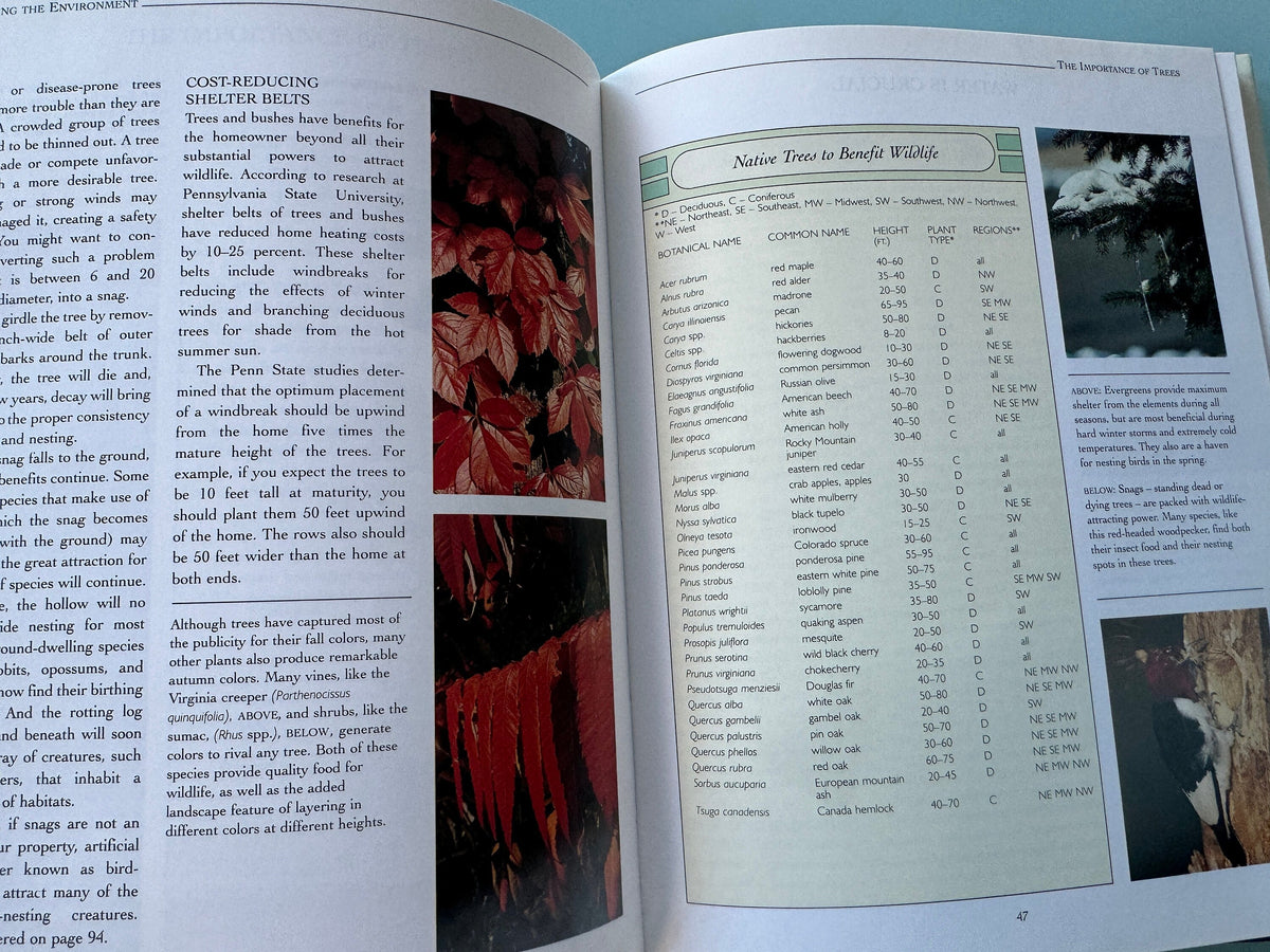 Your Backyard Wildlife Garden Book: Attract and Identify Wildlife, 1992 Edition