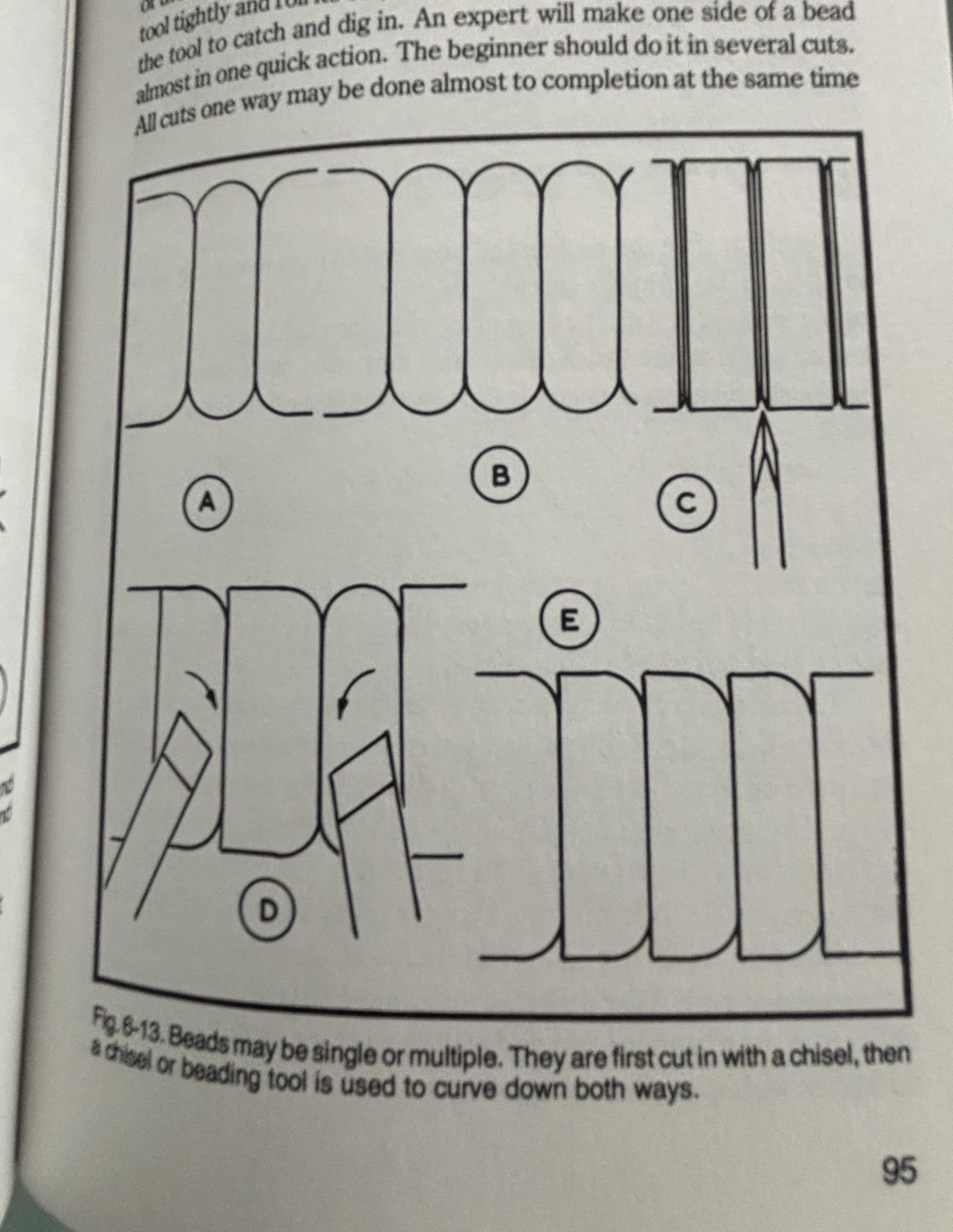 The Woodturner's Bible  **  FIrst Edition  ** 1980