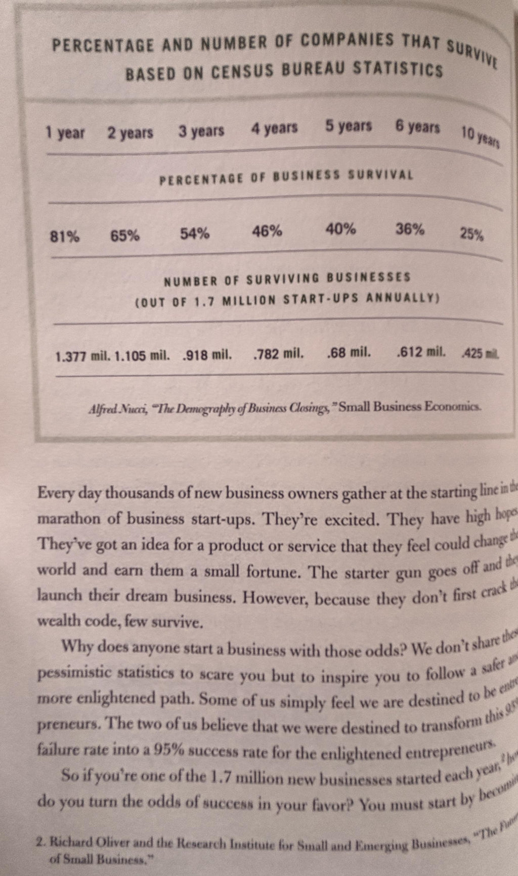 Cracking the Millionaire Code