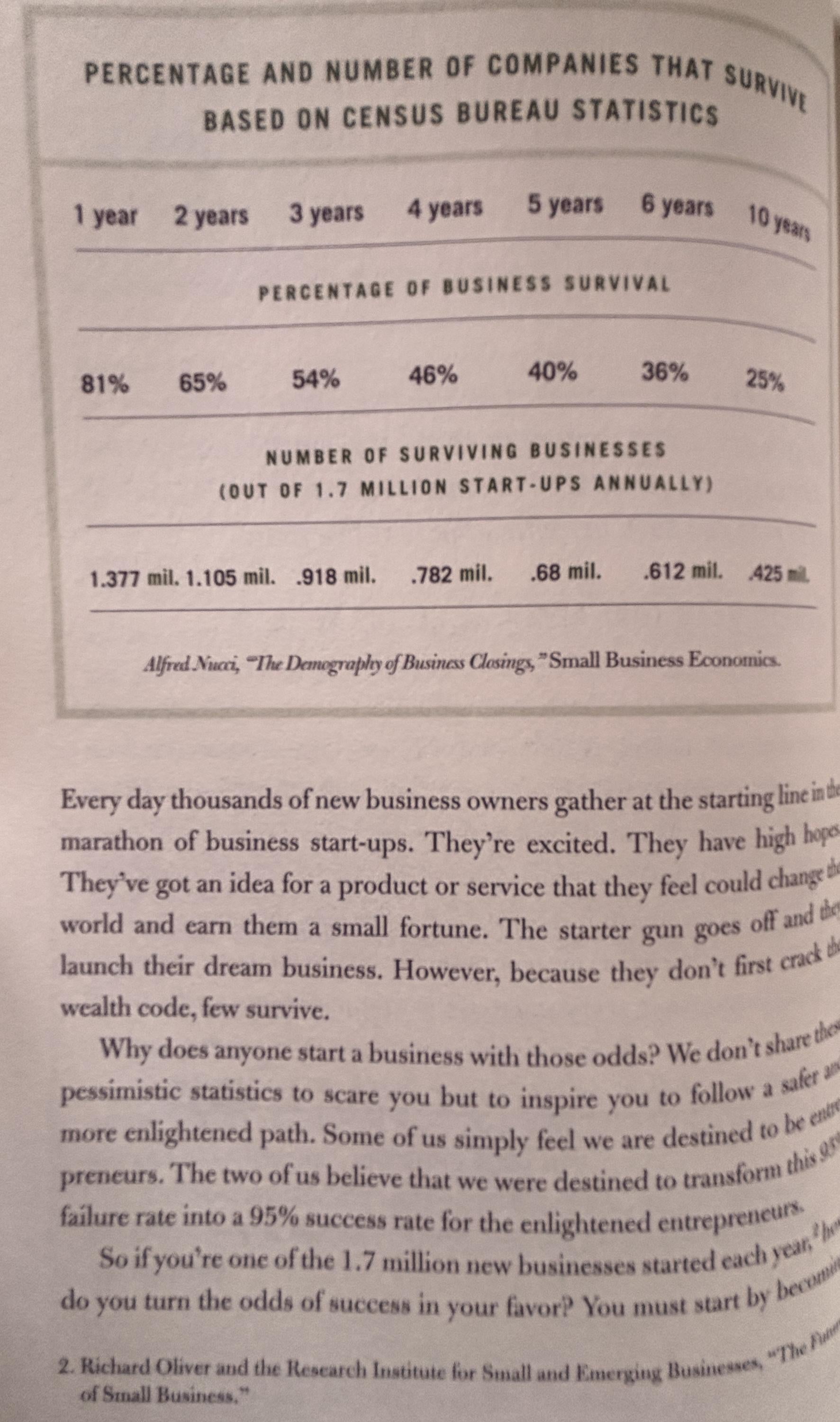 Cracking the Millionaire Code