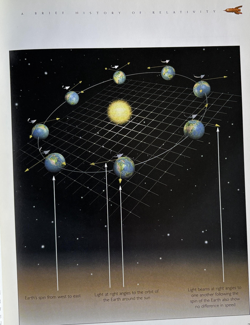 The Universe In A Nutshell Stephen Hawking' 2001